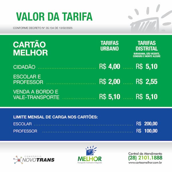 Valores da Tarifa